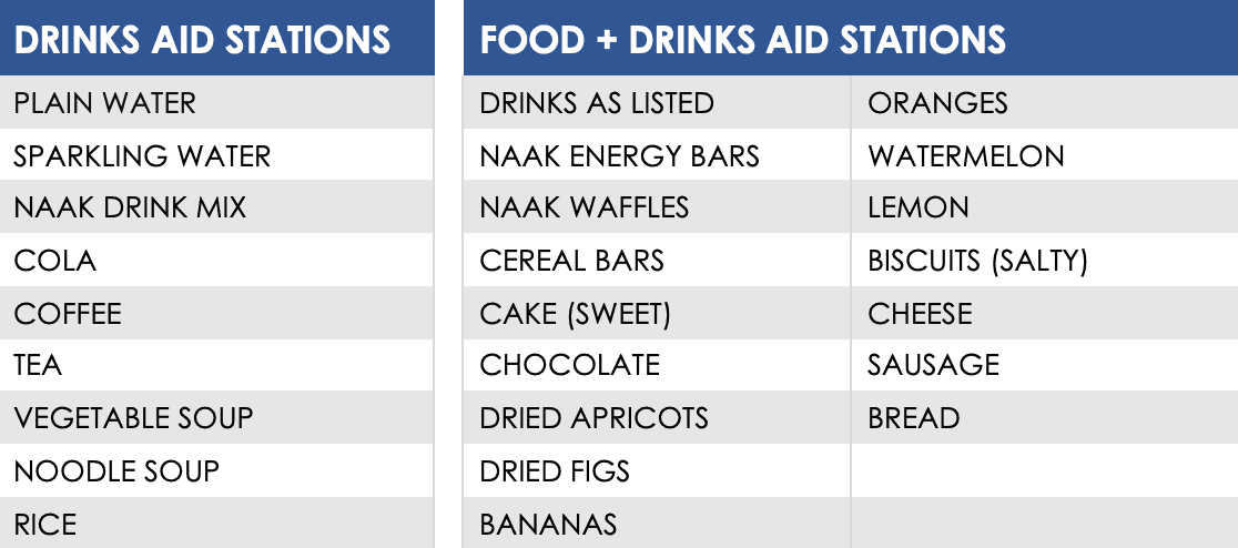 List of food and drinks at UTMB aid stations.